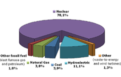 Selon un rapport, la France aurait amélioré la transposition du droit européen... - Batiweb