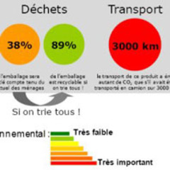 Du CO2 sur l'étiquette - Batiweb
