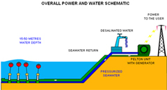 Sans pétrole, les génies se révèlent... L'exemple de l'ïle Maurice ! - Batiweb