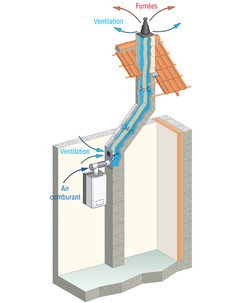 Innovation Poujoulat dans la rénovation des conduits individuels maçonnés - Batiweb