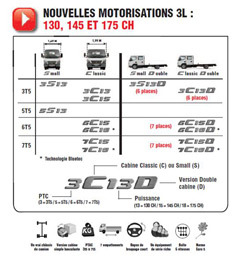 VENEZ DECOUVRIR LE NOUVEAU CANTER TRUCK EURO 5 + EEV - Batiweb