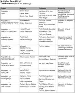 Les 10 finalistes du concours Schindler Award 2010 sont connus - Batiweb