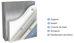 Le nouveau système d’Isolation Thermique par l’Extérieur de Sigma Coatings - Batiweb