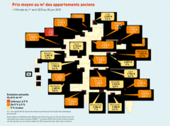 Conjoncture immobilier : le BBC joue sur le neuf, l'ancien se redresse - Batiweb