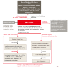 Joëlle Ceccaldi-Raynaud à la tête de l’Epadesa  - Batiweb