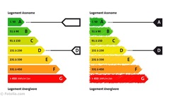 Annonces immobilières : la règle sur la performance énergétique ignorée - Batiweb