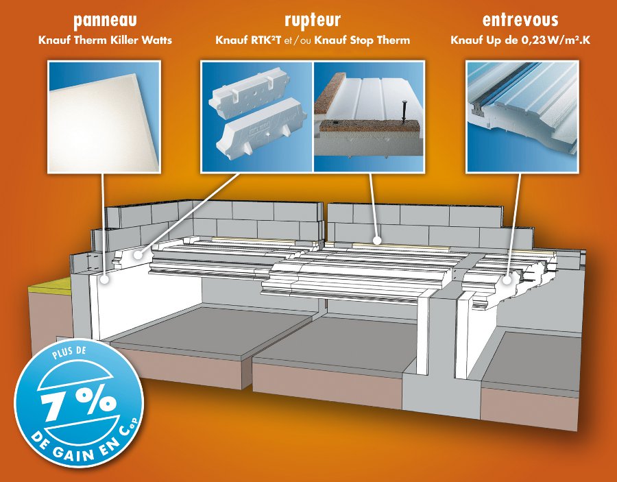 Système d’isolation 3 en 1 des planchers bas - Batiweb