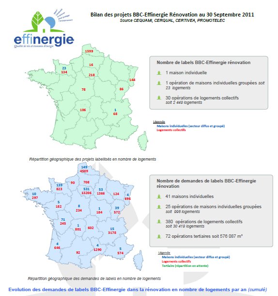 Le dernier bilan des Labels BBC-Effinergie - Batiweb