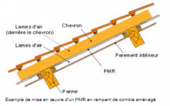 Les isolants minces ? Oui mais... en complément d'isolation - Batiweb