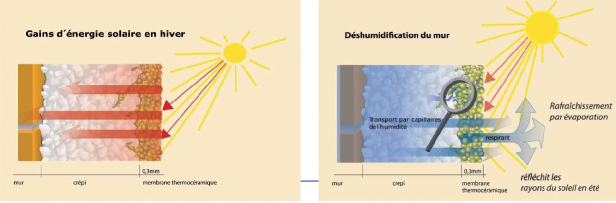 De la peinture comme protection et régulation thermiques - Batiweb