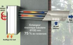 Les avantages du double flux sans les conduits - Batiweb