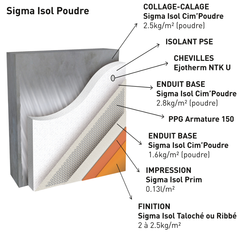 Un système d’ITE en poudre signé Sigma Coatings - Batiweb