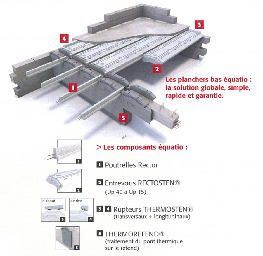 RT 2012 : le plancher, meilleure variable d'ajustement ? - Batiweb