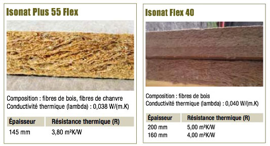 ACERMI étendue pour des isolants bio-sourcés - Batiweb