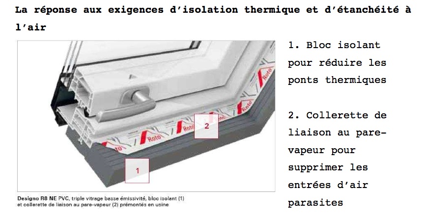  Fenêtres de toit : réponse à la RT 2012  - Batiweb