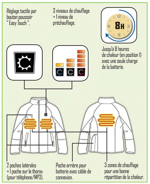 Une veste chauffante pour les longs chantiers d'hiver - Batiweb