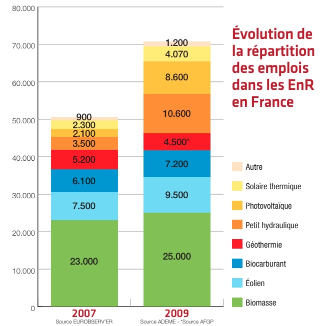 Le marché de la géothermie au ralenti  - Batiweb