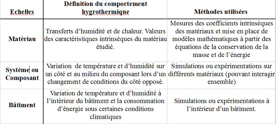 Matériaux biosourcés : améliorer l'analyse de la tenue hygrothermique - Batiweb