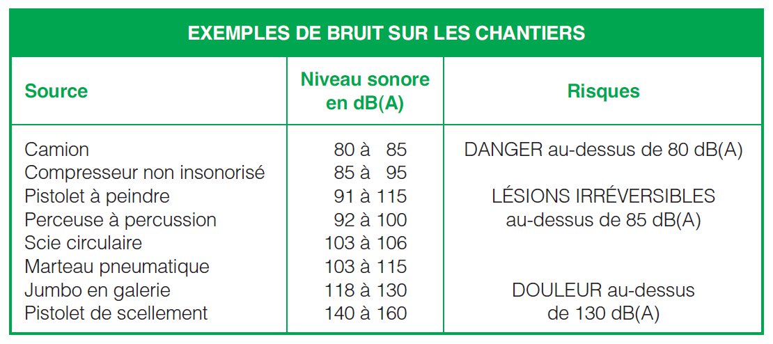 Bruit au travail : la Mutuelle Mieux-Etre sensibilise les entreprises - Batiweb