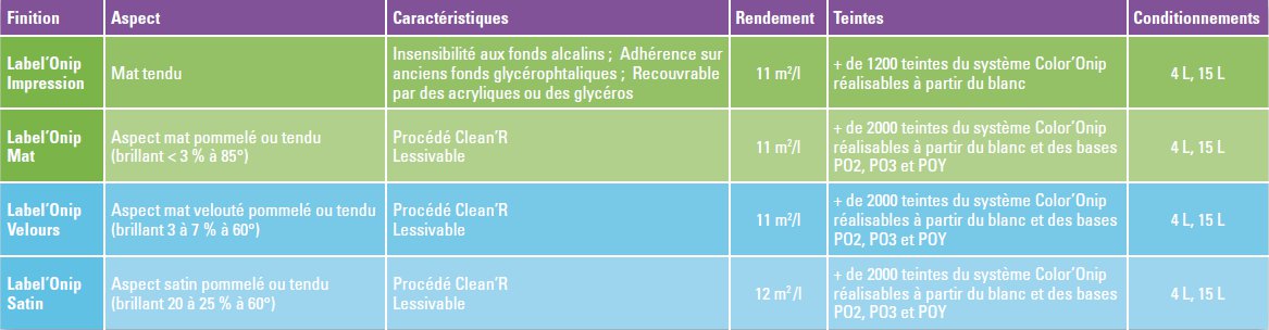 La première peinture capable de détruire le formaldéhyde - Batiweb