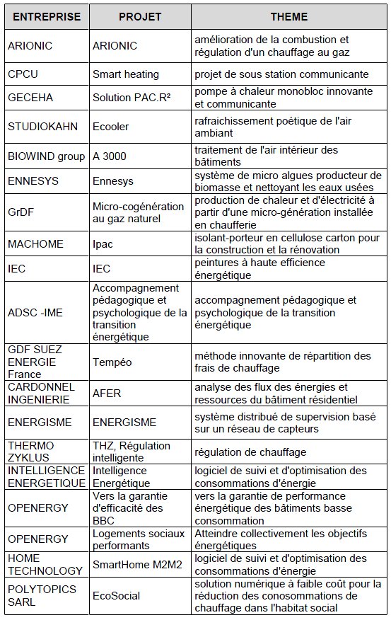 19 solutions pour l’efficacité énergétique des bâtiments testées à Paris - Batiweb