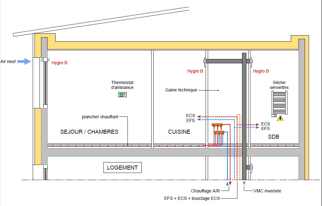 Un programme pilote de logements à énergie positive achevé à Montreuil - Batiweb