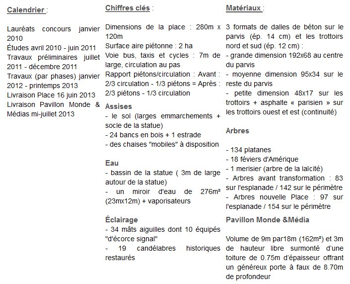 La nouvelle Place de la République en images - Batiweb