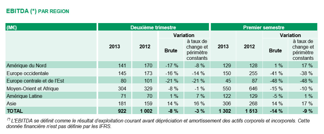Lafarge renoue avec les bénéfices - Batiweb