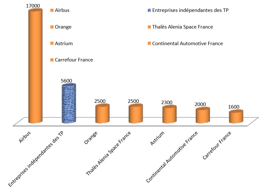 La Haute-Garonne déplore 1800 emplois détruits dans les TP depuis 2008 - Batiweb