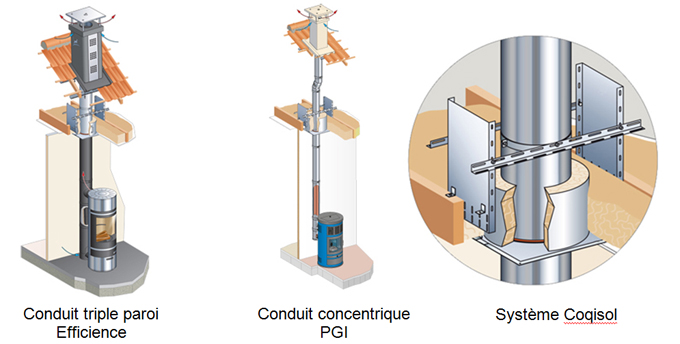 Conduits de fumée et systèmes innovants Poujoulat - Batiweb