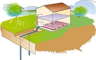 La géothermie pour chauffer les quartiers densément peuplés - Batiweb