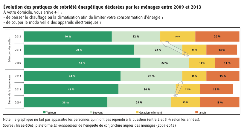 Un tiers des Français juge que son logement est insuffisamment isolé - Batiweb