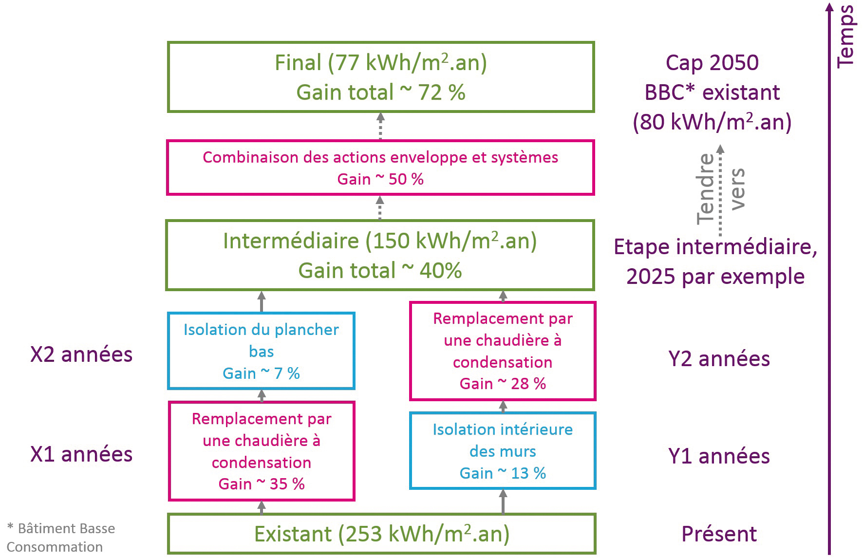 Chauffage collectif : analyse de cas concrets pour améliorer la performance énergétique - Batiweb