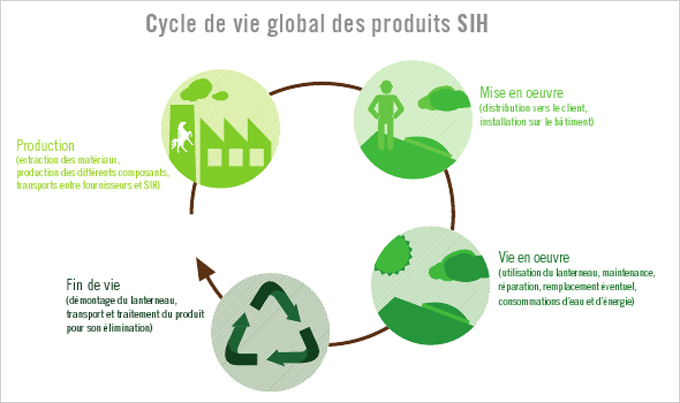 Mars 2014 : SIH est le premier fabricant français de lanterneaux à réaliser des DEP suivant la norme EN 15804 - Batiweb