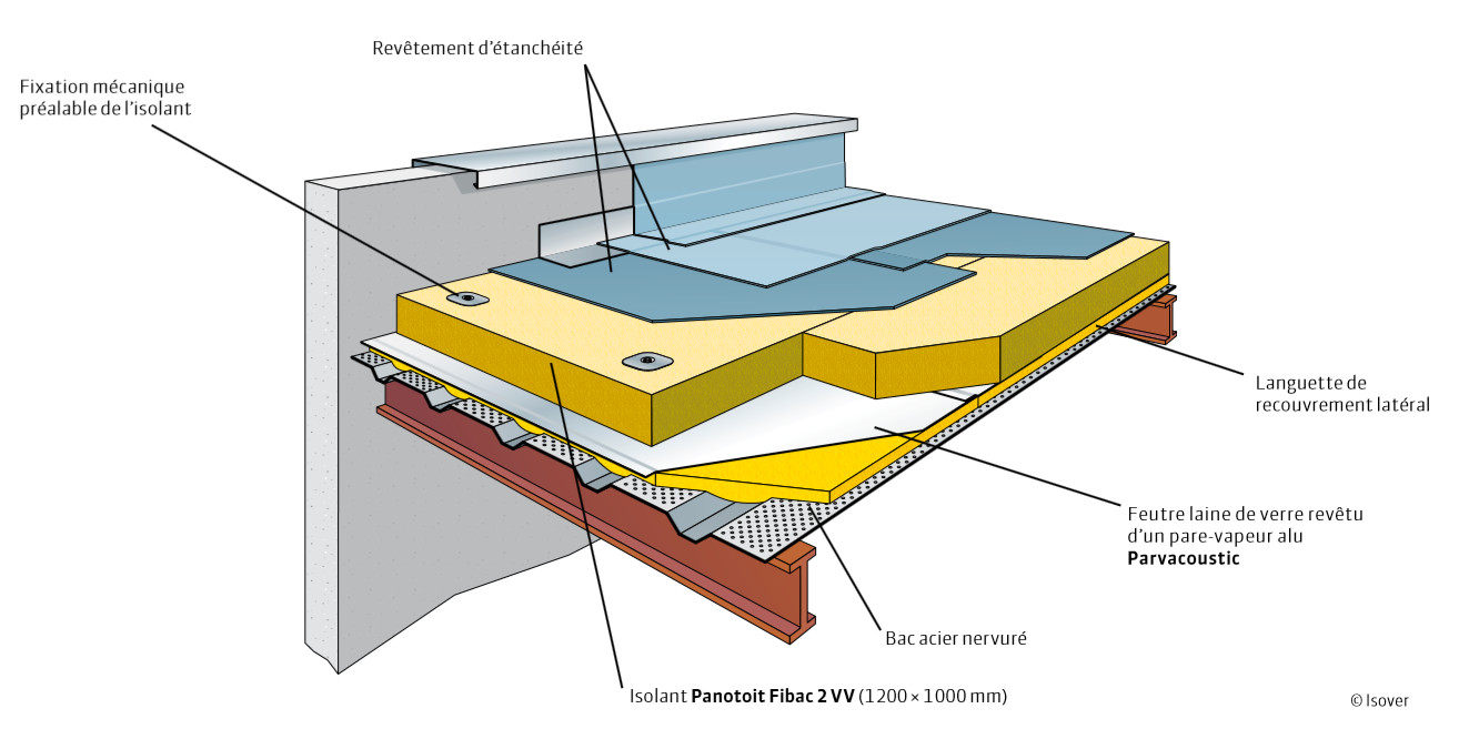 Acoustique et étanchéité de pointe pour le nouveau Stade de Bordeaux  - Batiweb