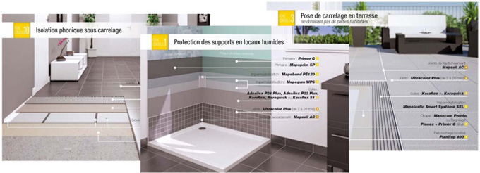 La pose technique de carrelage - Batiweb