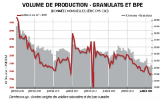 L'Unicem attend les effets des mesures de soutien au 2e semestre - Batiweb