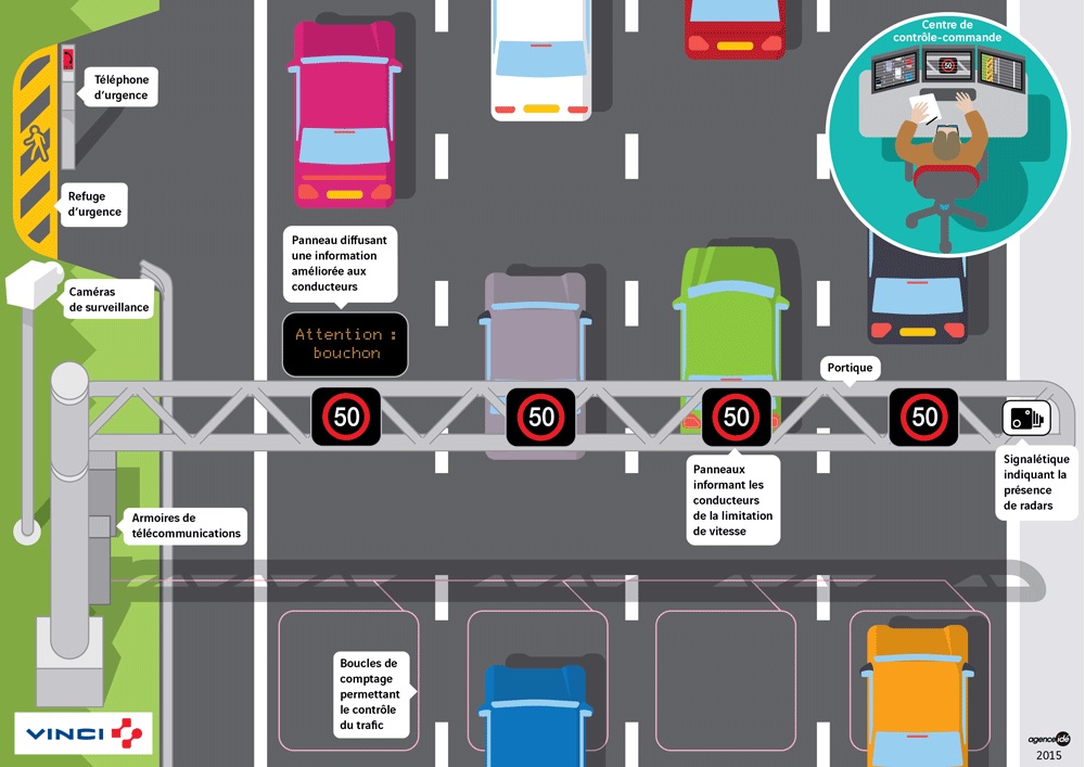 Vinci remporte un contrat en Angleterre pour des autoroutes "intelligentes" - Batiweb