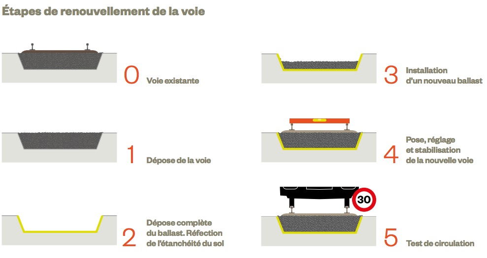 Chantier du RER A : une opération lourde et un défi logistique important - Batiweb