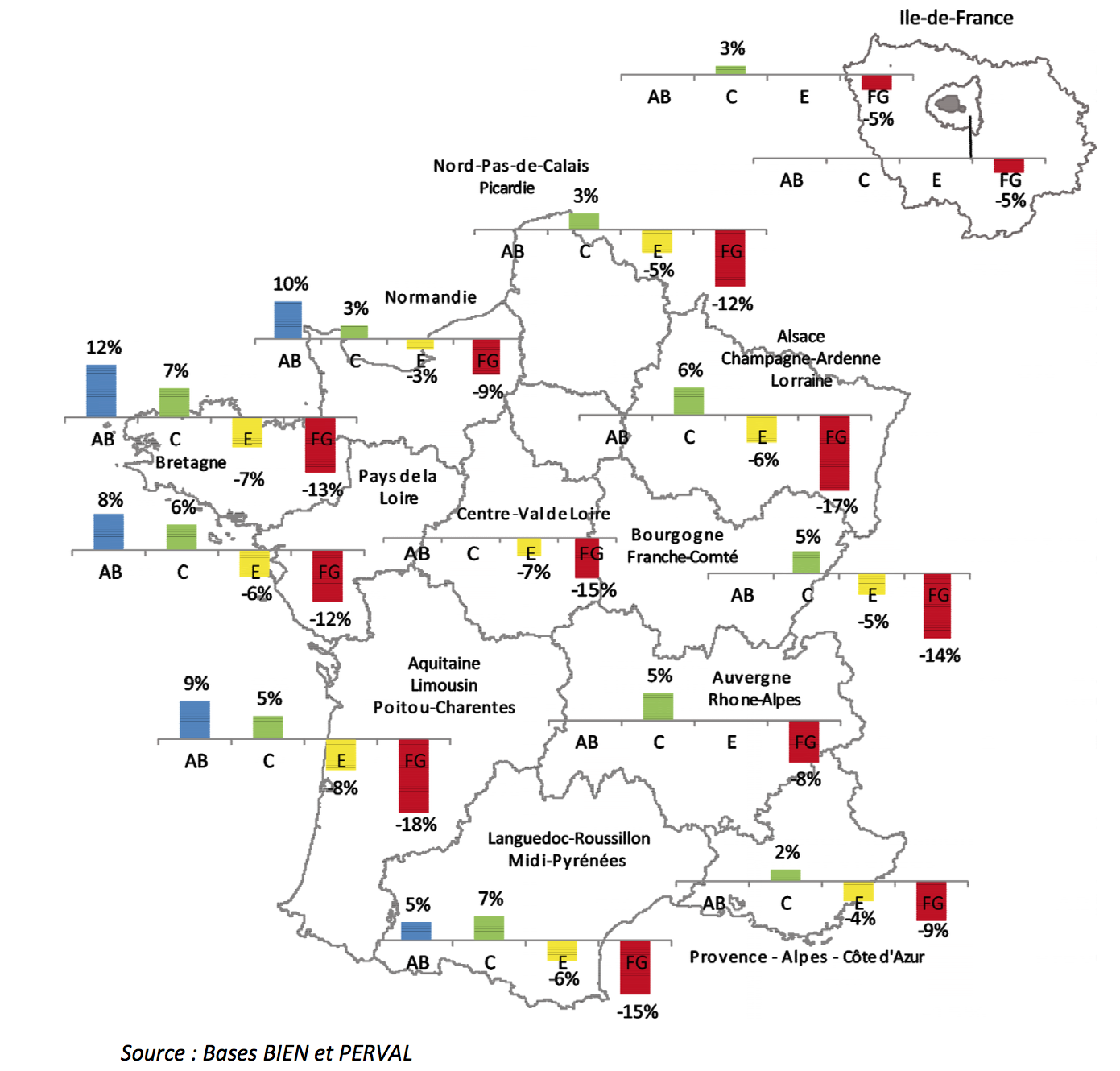 La « valeur verte » des maisons et appartements en 2014  - Batiweb