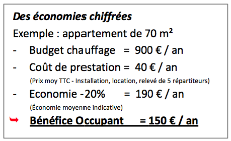 La CLCV dénonce l’individualisation des frais de chauffage - Batiweb