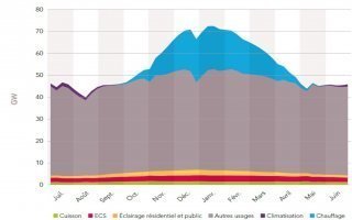 Combat de l’année : 8 millions de cheminées VS 21 centrales nucléaires - Batiweb