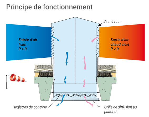 Ecodis engagé pour l'amélioration de la qualité de l'air intérieur dans les ERP - Batiweb