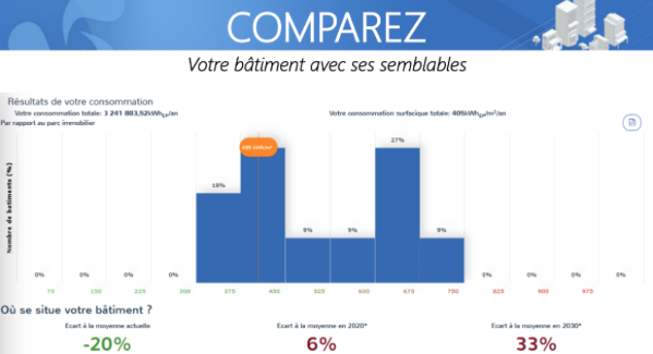 Manexi lance une plateforme de comparaison des consommations énergétiques - Batiweb