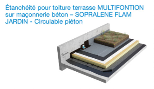 Les premiers objets BIM de Soprema enfin mis à disposition ! - Batiweb