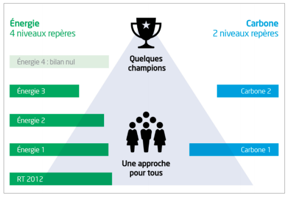 Label E+C- : le CSTB accompagne les acteurs de la construction - Batiweb