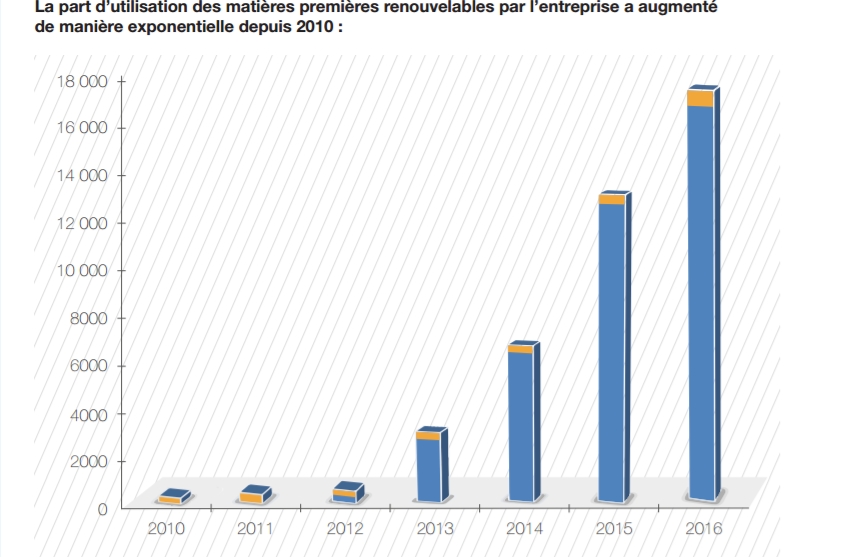 Soprema résolument tourné vers la Recherche et le Développement avec Mutatio - Batiweb