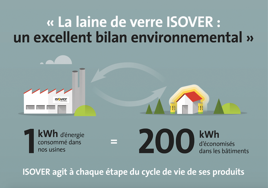 Isover lance une nouvelle laine de verre « écologique et recyclable à l'infini » - Batiweb