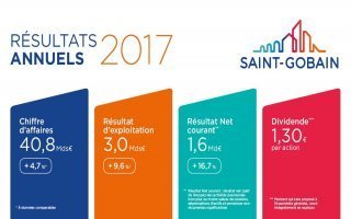 Bilan 2017 : tous les voyants sont au vert pour Saint-Gobain - Batiweb