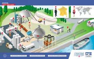 A la découverte des métiers de l’industrie cimentière - Batiweb